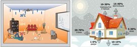 Экономное отопление частного дома